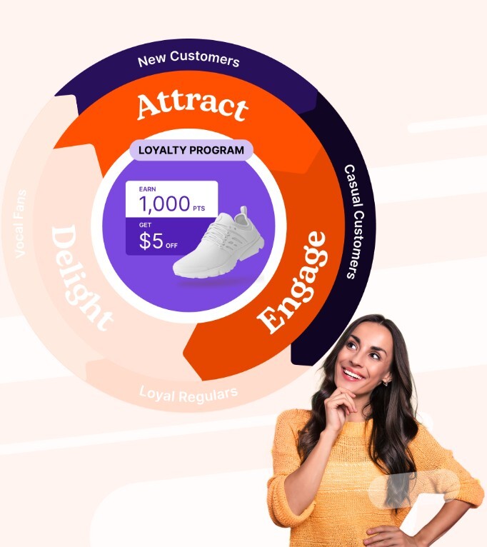 woman looking at loyalty program wheel